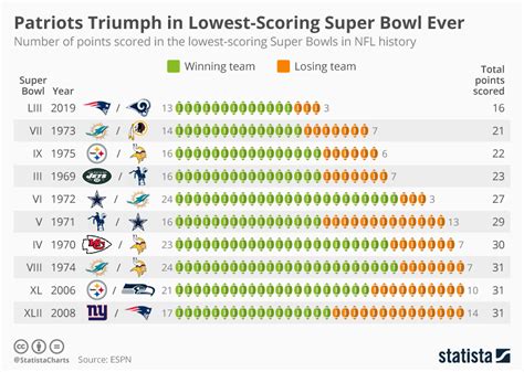 super bowl 52 score|super bowl 2019 score.